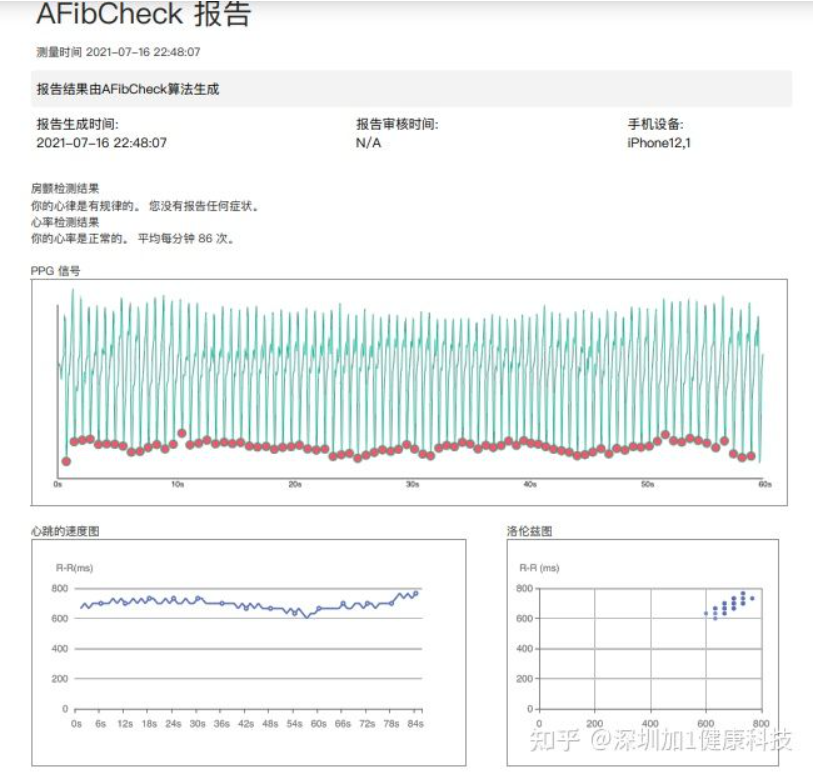 房顫?rùn)z測(cè)報(bào)告